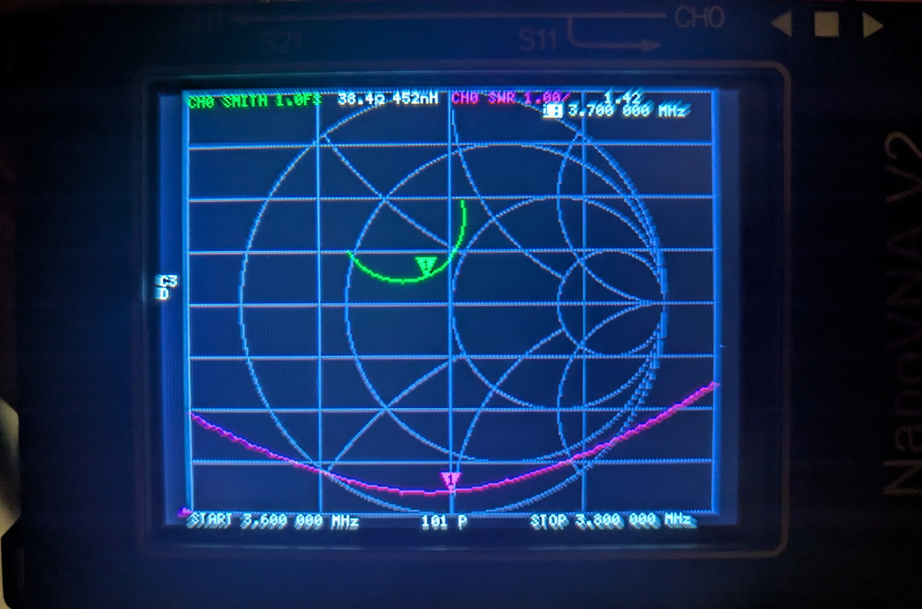 SWR measurement