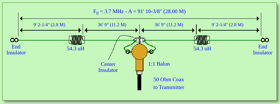 Dipole design diagram
